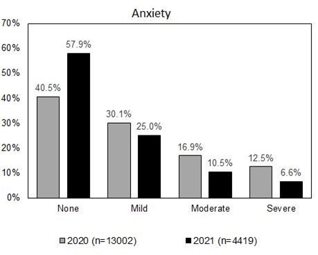 Figure 10 Anxiety.jpg